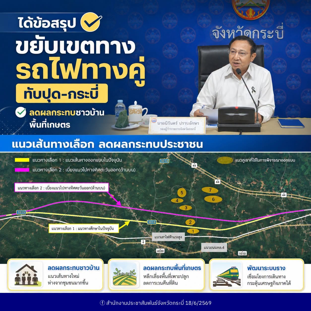 โครงการรถไฟทางคู่ช่วงทับปุด-กระบี่ ที่ประชุมร่วมเห็นชอบขยับแนวเขตทาง ลดผลกระทบต่อประชาชนและพื้นที่เกษตรกรรม